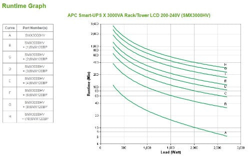 APC BUNDLE: SMART-UPS (3000VA) SMX3000HV + JBL GRIP PORTABLE SPEAKER