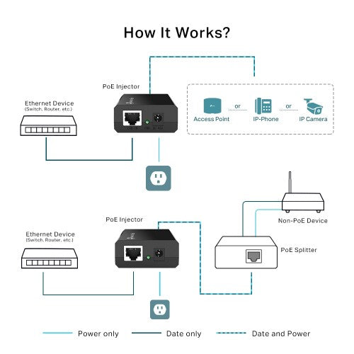 TP-Link Omada IEEE 802.3af PoE Injector