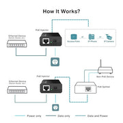 TP-Link Omada IEEE 802.3af PoE Injector