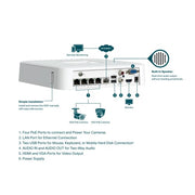 TP-Link VIGI NVR1104H-4P White