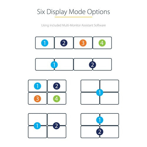 StarTech.com USB 3.0 to Quad HDMI Adapter, USB to 4x HDMI Monitor Converter for Windows (no support for macOS/ChromeOS/Linux) - TAA