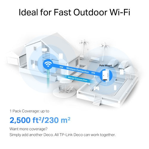TP-Link AX3000 Outdoor/Indoor Mesh Wi-Fi 6 Unit