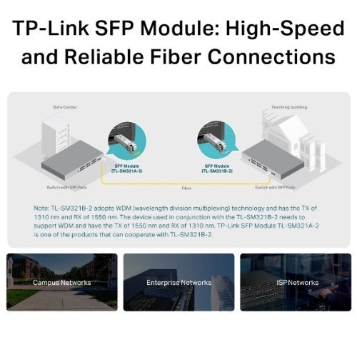 TP-Link Omada Gigabit Single-Mode WDM Bi-Directional SFP Module