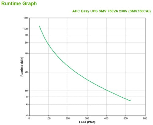 APC Easy UPS 1 Ph Line Interactive, 750VA, Tower, 230V, 6 IEC C13 outlets, AVR, Dry Contact, LCD, W/O Network Card support