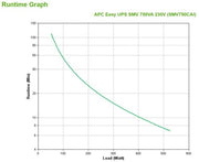 APC Easy UPS 1 Ph Line Interactive, 750VA, Tower, 230V, 6 IEC C13 outlets, AVR, Dry Contact, LCD, W/O Network Card support