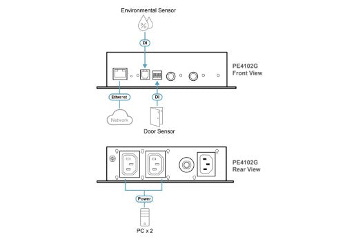 ATEN 2-Outlet Eco PDU Power Controller