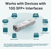 TP-Link Omada 10Gbase-LR SFP+ LC Transceiver