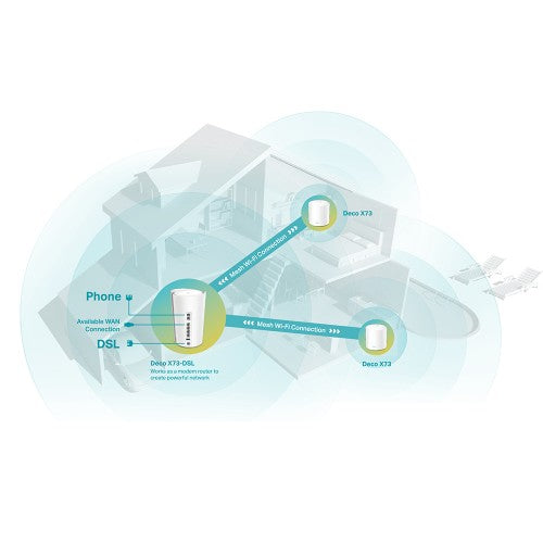 TP-Link Deco X73-DSL(3-Pack) modem
