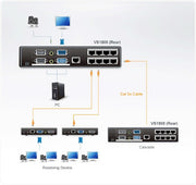ATEN Audio/ Video Splitter VGA