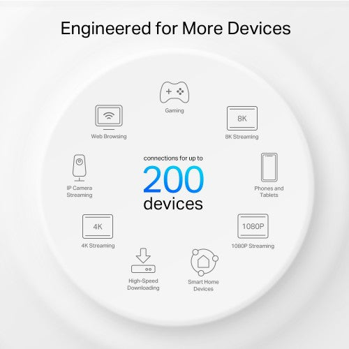 TP-Link AXE5400 Whole Home Mesh Wi-Fi 6E Unit(Tri-Band)