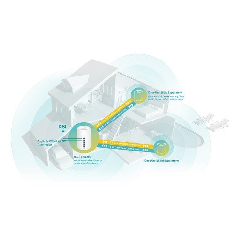 TP-Link AX3000 VDSL Whole Home Mesh WiFi 6 Router