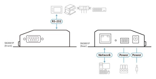 ATEN 1-Port RS-232 Secure Device Server with PoE