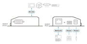 ATEN 1-Port RS-232 Secure Device Server with PoE