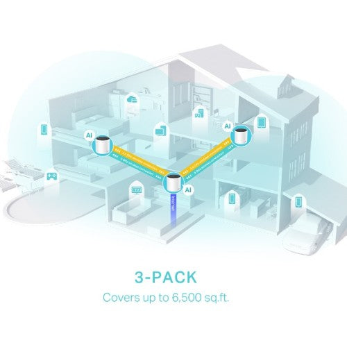 TP-Link AX3000 Whole Home Mesh Wi-Fi 6 System