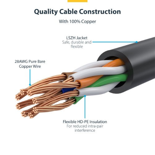 StarTech.com 10m Pink Slim CAT6 Ethernet Cable, Snagless, 100W PoE, UTP, LSZH, 28AWG Pure Bare Copper Wire, Slim RJ45 Network Patch Cord w/Strain Reliefs, Individually Tested