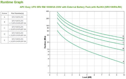 APC SRV10KRILRK uninterruptible power supply (UPS) Double-conversion (Online) 10 kVA 10000 W