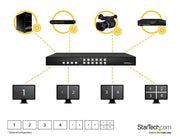 StarTech.com 4x4 HDMI Matrix Switch with Picture-and-Picture Multiviewer or Video Wall - TAA