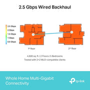 TP-Link BE9300 Whole Home Mesh Wi-Fi 7 System(Tri-Band)