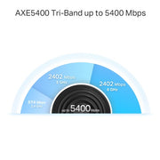 TP-Link AXE5400 Whole Home Mesh Wi-Fi 6E Unit(Tri-Band)