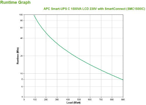 APC Smart-UPS SMC1500IC - 8x C13, USB, SmartConnect, 1500VA