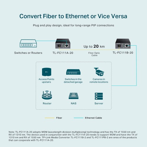 TP-Link 10/100 Mbps WDM Media Converter