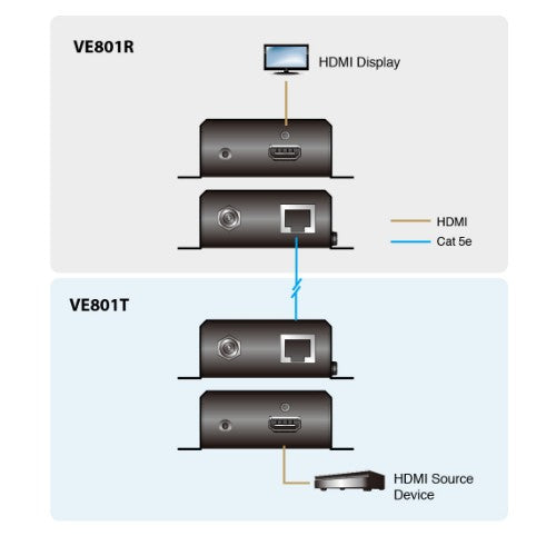 ATEN HDMI Receiver only over 1 CAT5e/6 Cable (70m) ,4K / HDBaseT-Lite (Class B)