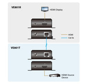 ATEN HDMI Receiver only over 1 CAT5e/6 Cable (70m) ,4K / HDBaseT-Lite (Class B)