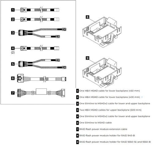 LENOVO LENOVO ThinkSystem ST250 Series RAID Cable Kit