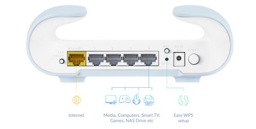 D-Link AX3000 Wi-Fi 6 Smart Mesh Router