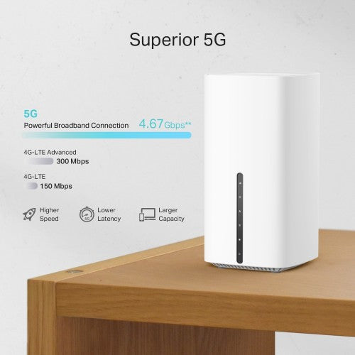 TP-Link Archer NX600 5G AX3600 Wireless Dual-Band 2.5 Gig Router