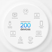 TP-Link 5G Whole Home Wi-Fi 6 Gateway
