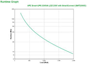APC Smart-UPS SMT2200IC - 8x C13, 1x C19, USB, SmartConnect, 2200VA