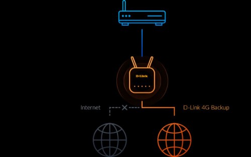 D-Link EAGLE PRO AI AX1500 4G Smart Router G415