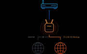 D-Link EAGLE PRO AI AX1500 4G Smart Router G415