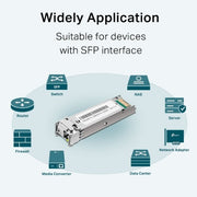 TP-Link Omada Gigabit Single-Mode WDM Bi-Directional SFP Module