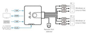 ATEN 2-Port USB HDMI KVM Switch with Audio