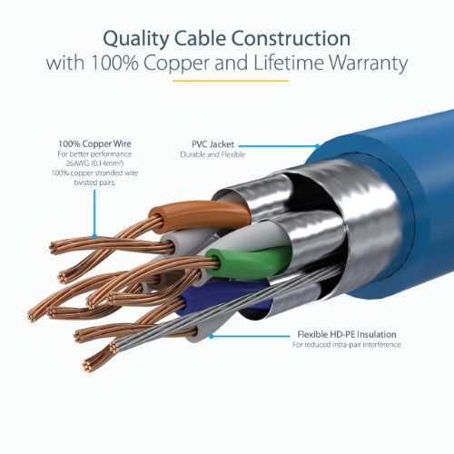 StarTech.com 1m CAT6a Ethernet Cable - 10 Gigabit Shielded Snagless RJ45 100W PoE Patch Cord - 10GbE STP Network Cable w/Strain Relief - Blue Individually Tested/Wiring is UL Certified/TIA