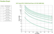 APC Smart-UPS X SMX1000I - 1000VA, 8x C13 output, USB, expandable runtime