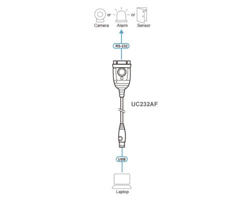 ATEN UC232AF USB Type-A RS-232 Black