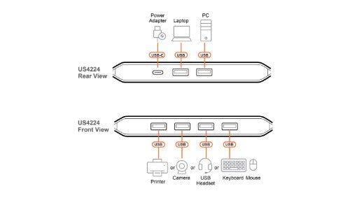 ATEN 2 x 4 USB 2.0 Sharing Switch