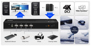 ATEN 2-Port USB 4K HDMI Dual-Display KVMP Switch (Cables included)
