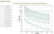 APC Smart-UPS X SMX3000RMHV2U - 3000VA, 8x C13, 1x C19 outlet, USB, expandable runtime