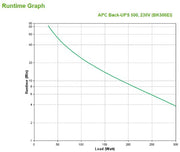 APC Back-UPS, 500VA/300W, Tower, 230V, 4x IEC C13 Outlets , User Replaceable Battery