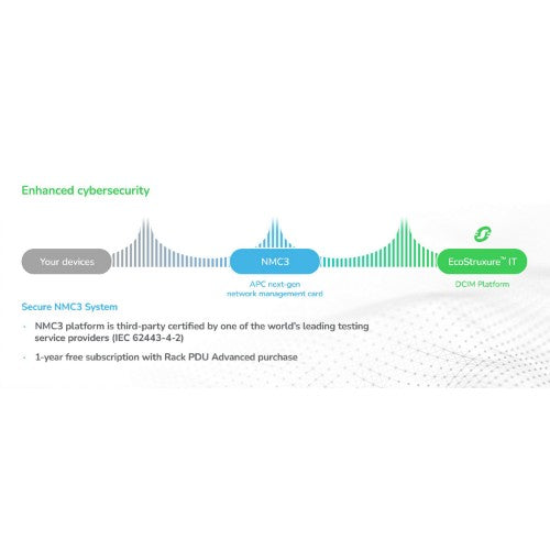 APC NetShelter Rack PDU Advanced Gen 2, Metered, 3Phase, 22.1kW 400V 32A or 17.3kW 415V 30A, 530P6, 48 Outlet