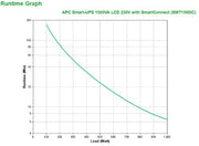 APC Smart-UPS SMT1500IC - 8x C13, USB, SmartConnect, 1500VA