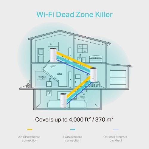 TP-Link AC1200 Deco Whole Home Mesh Wi-Fi System