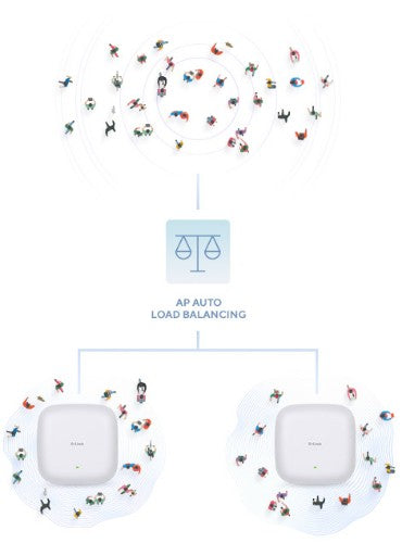 D-Link AX1800 Wi-Fi 6 Dual-Band PoE Access Point