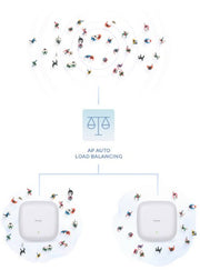 D-Link AX3000 Wi-Fi 6 Dual-Band PoE Access Point