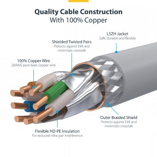 StarTech.com 50cm White CAT8 Ethernet Cable, Snagless RJ45, 25G/40G, 2000MHz, 100W PoE++, S/FTP, 26AWG Pure Bare Copper Wire, LSZH, Shielded Network Patch Cord w/Strain Reliefs, Individually Tested