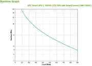 APC Smart-UPS SMC1500IC - 8x C13, USB, SmartConnect, 1500VA